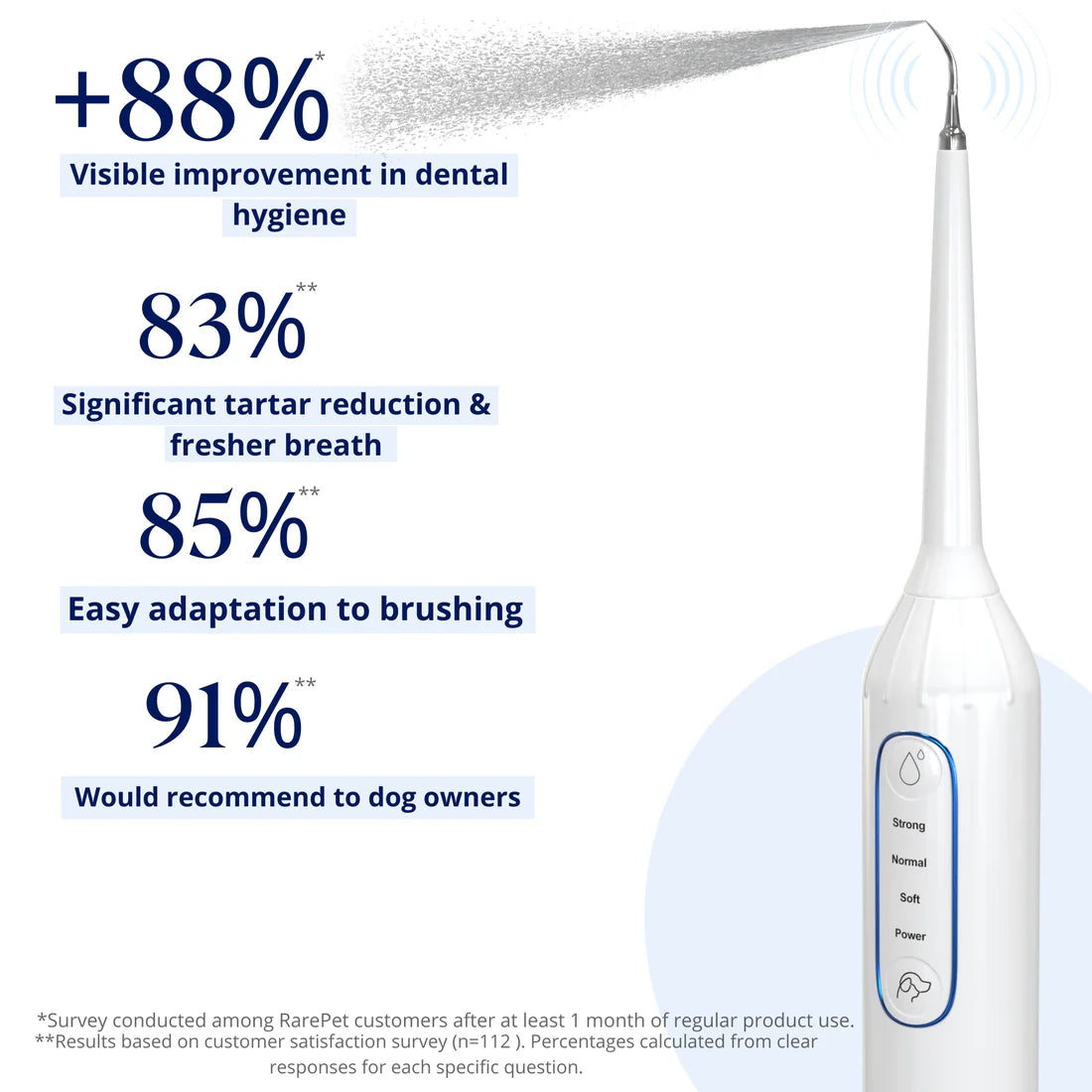 Pawvia™ – Silent Sonic Dog Plaque & Tartar Remover Kit